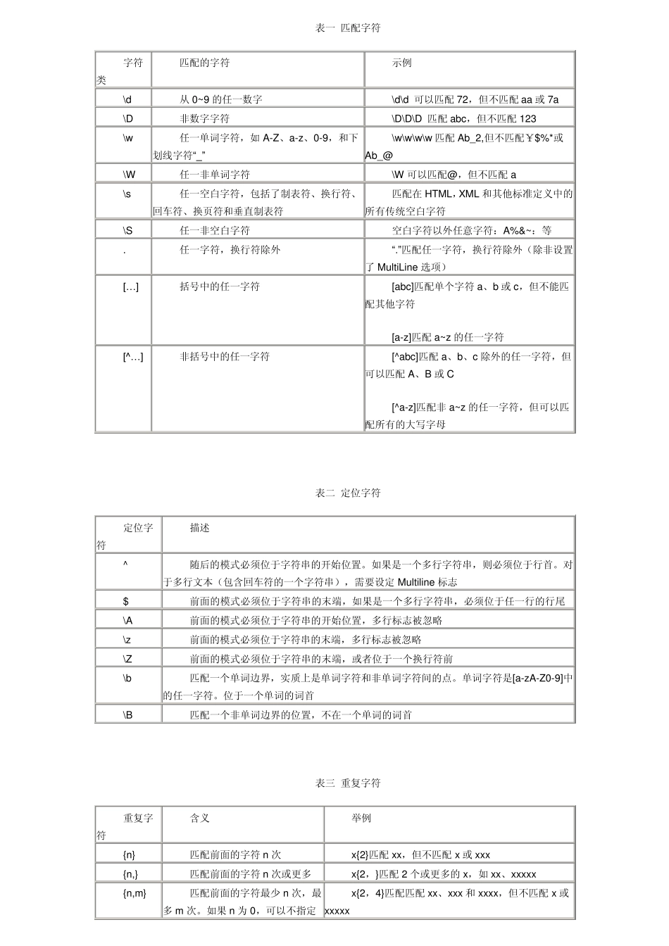 正则表达式语法_第1页