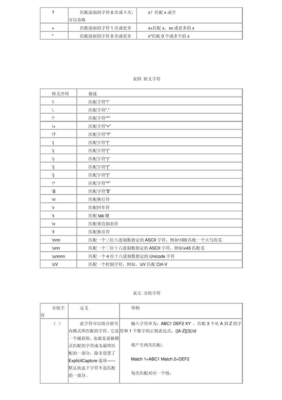正则表达式语法_第2页