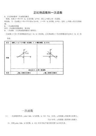 正反比例函数和一次函数二次函数知识点汇总