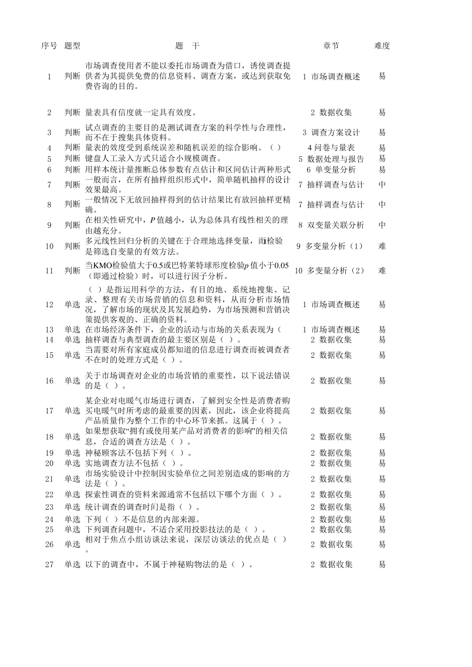 正大杯机考模拟练习题_第1页