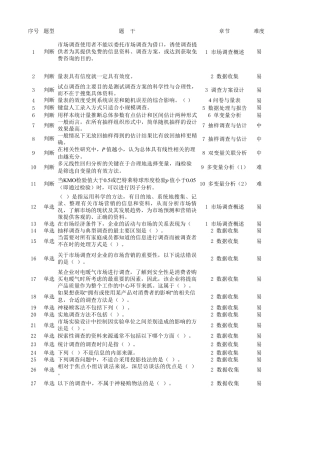 正大杯机考模拟练习题
