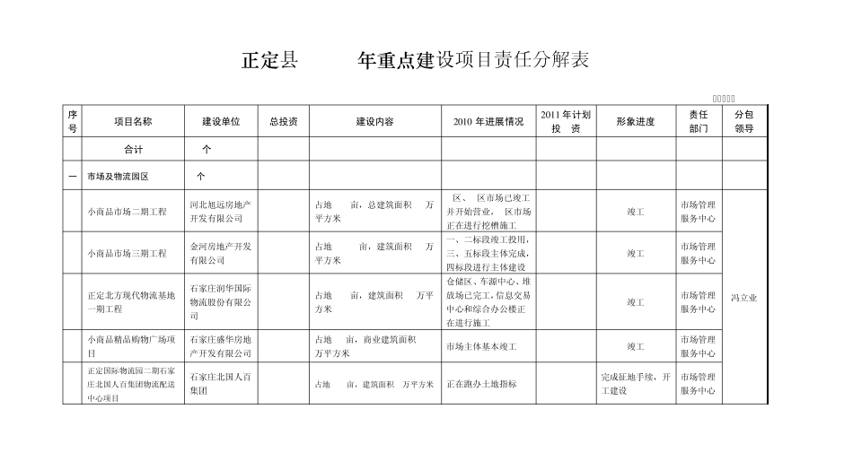 正定县2011年重点建设项目责任分解表_第1页