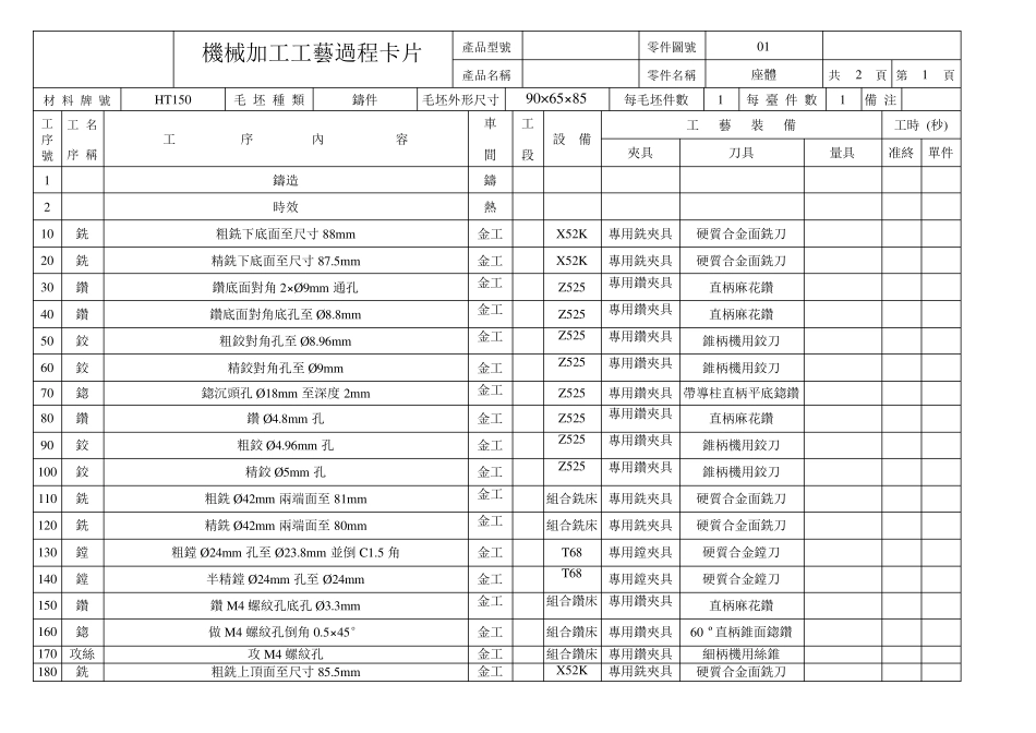 正式工艺卡与工序卡_第1页