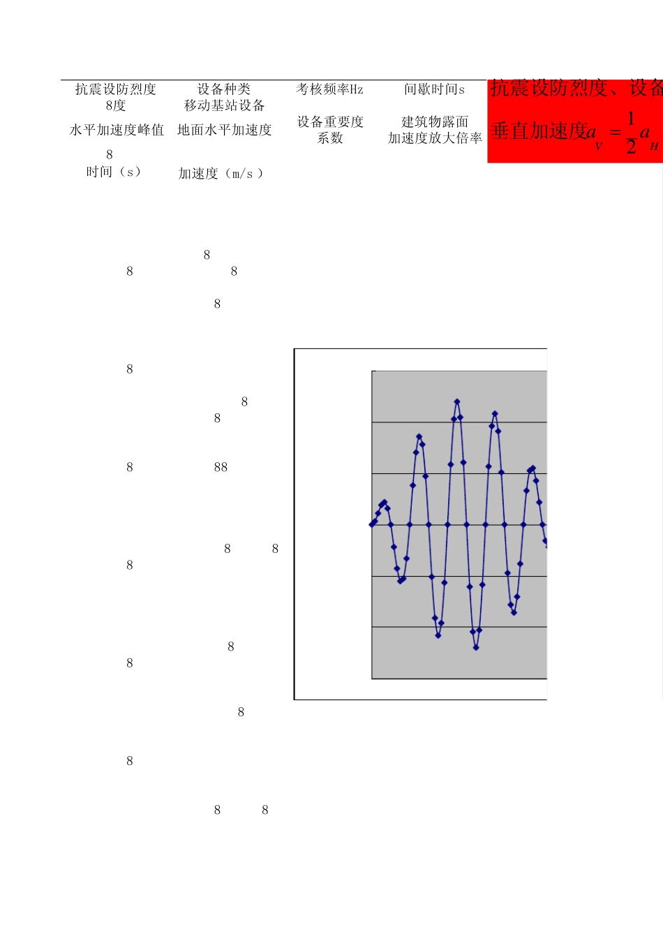 正弦共振拍波(20110806更新)_第1页