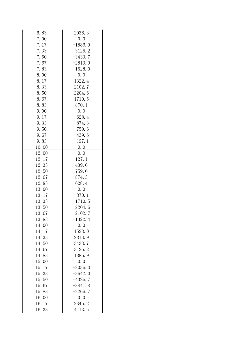 正弦共振拍波(20110806更新)_第2页