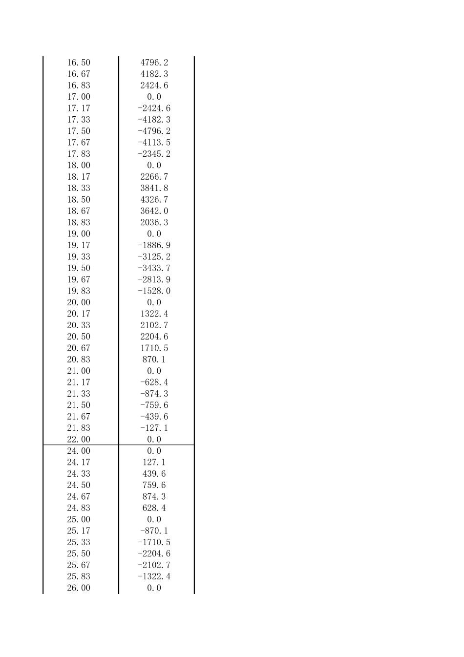 正弦共振拍波(20110806更新)_第3页