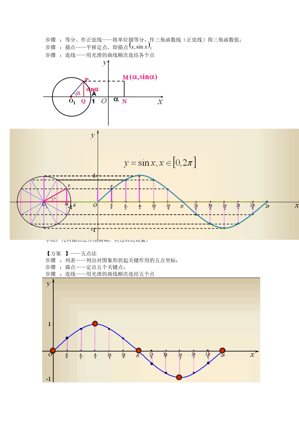 正弦函数和余弦函数图像与性质_第2页