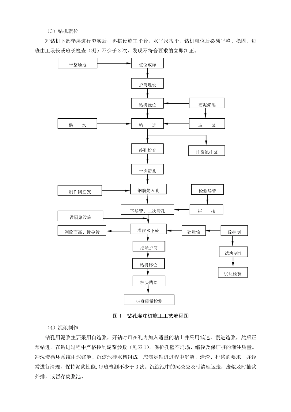 正循环回转钻进钻孔灌注桩施工工法_第2页