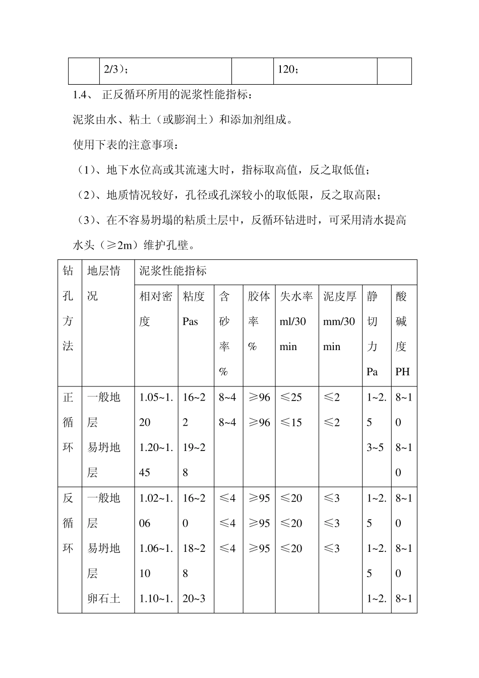 正循环钻机施工作业指导书_第2页