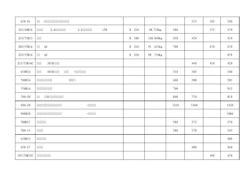 正新轮胎投标报价表_第2页