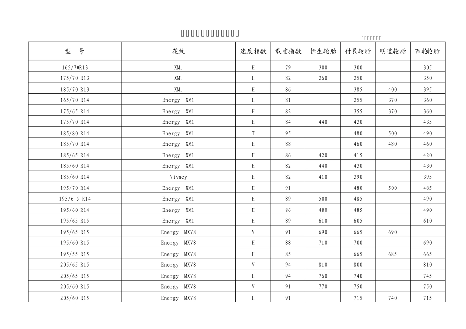 正新轮胎投标报价表_第3页