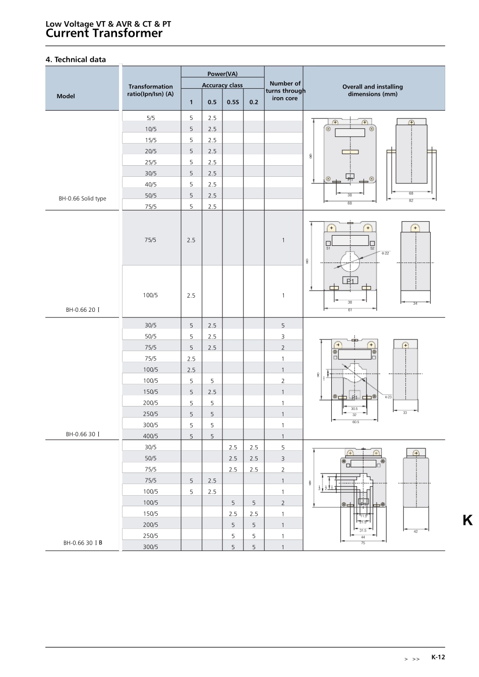 正泰BH型电流互感器样本英文_第2页