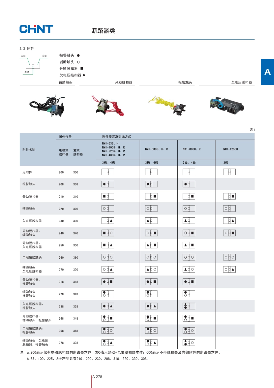 正泰NM1断路器样本_第3页