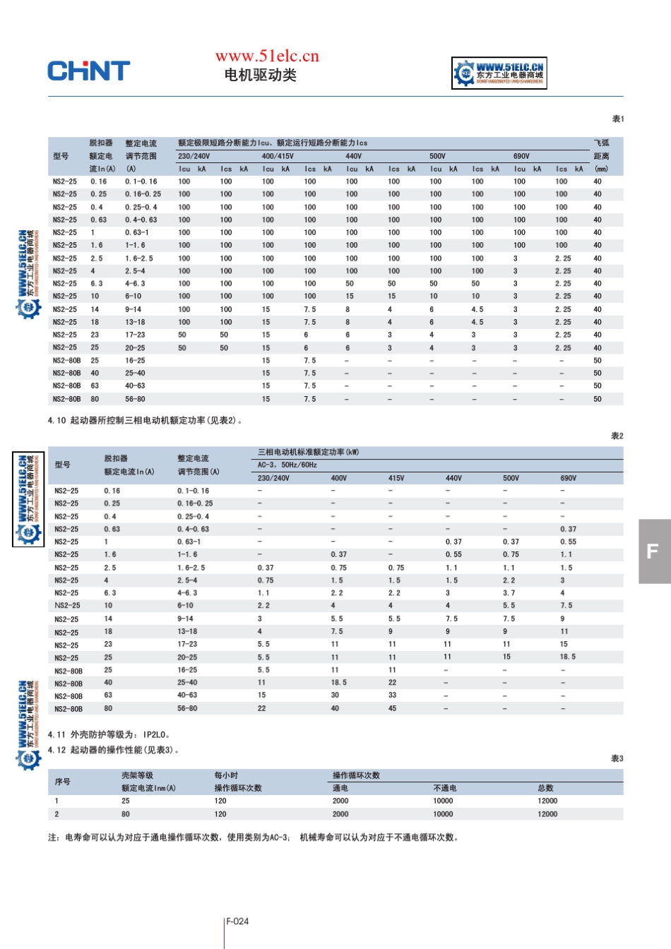 正泰NS225、80B交流电动机起动器_第2页