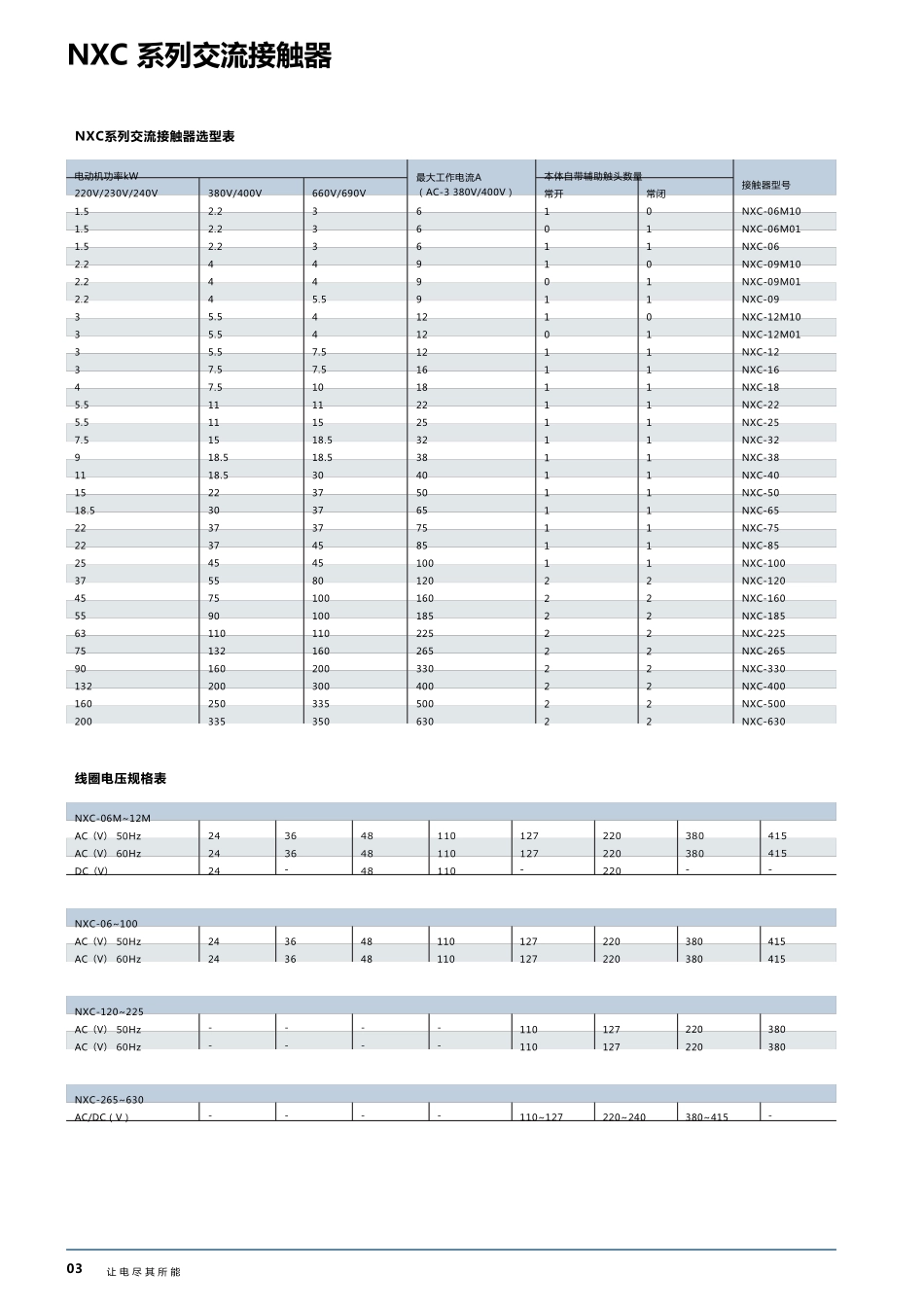 正泰交流接触器_第3页