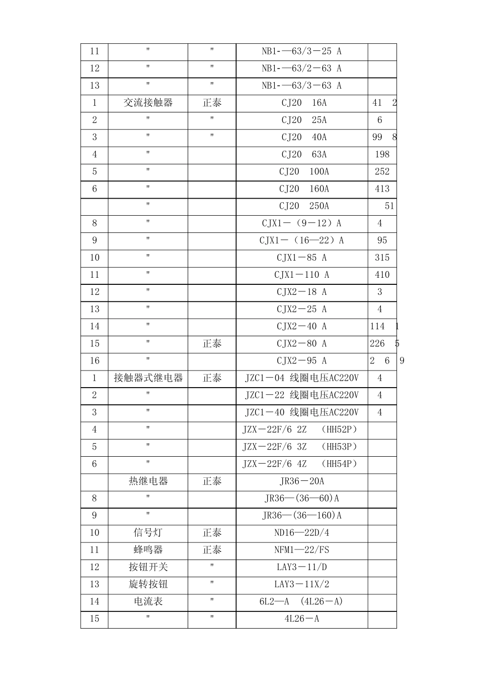 正泰件规格尺寸_第2页