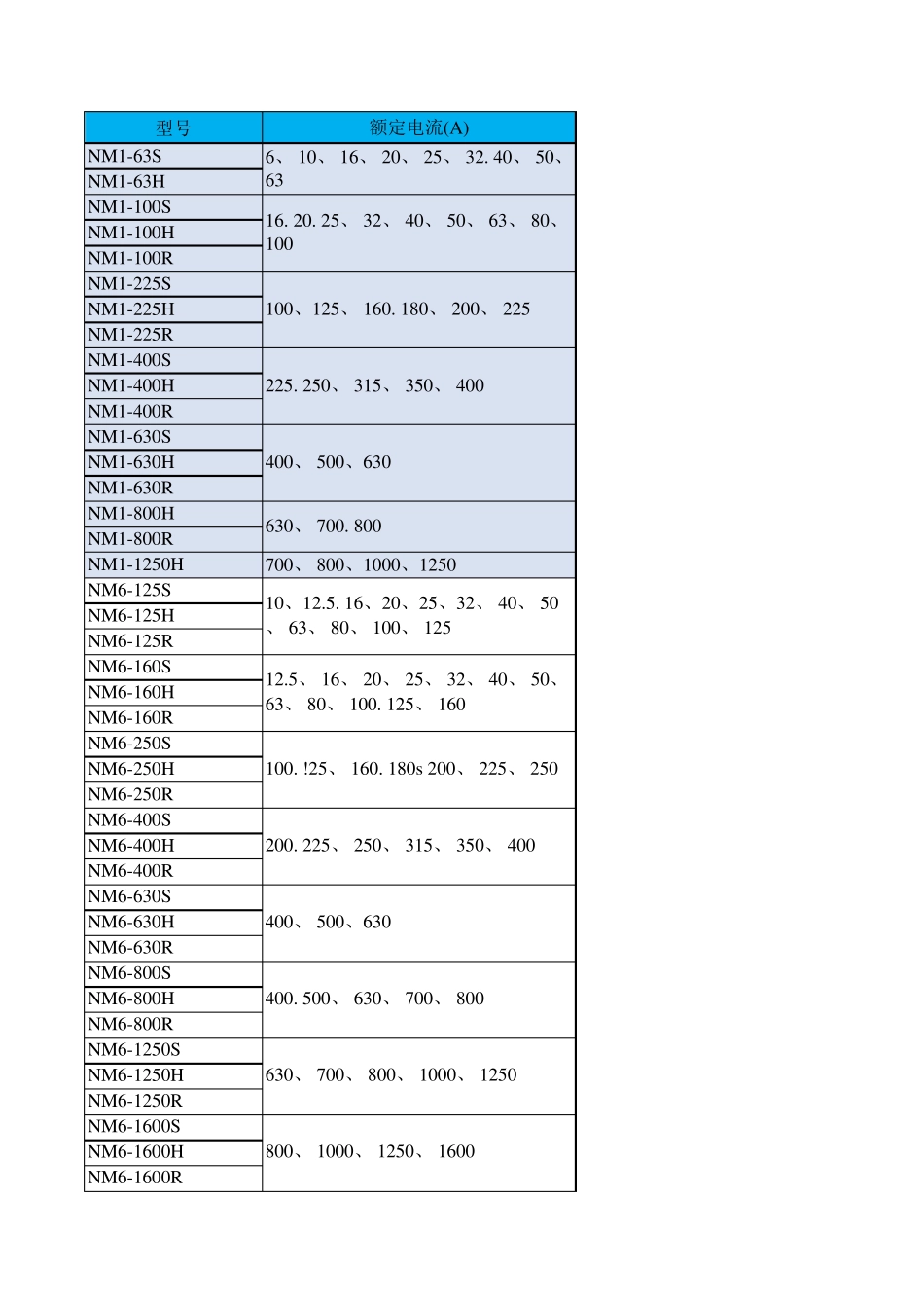 正泰常用塑壳断路器外形尺寸_第1页