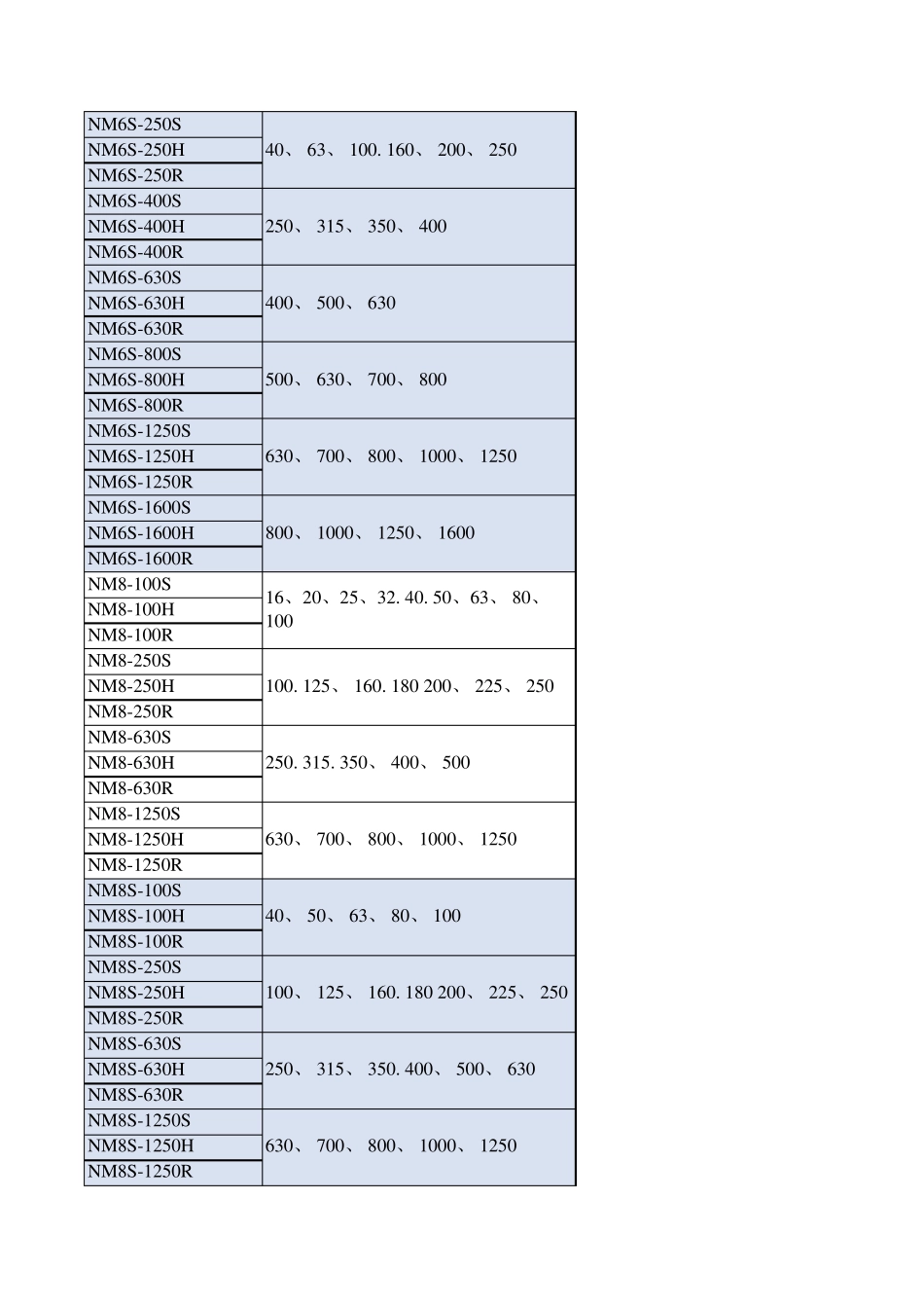 正泰常用塑壳断路器外形尺寸_第3页