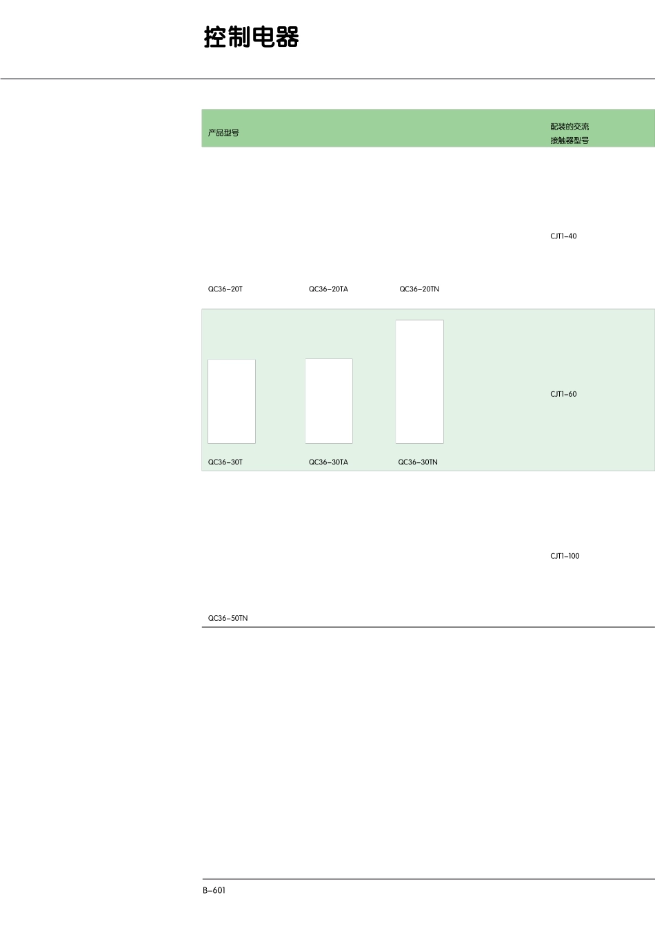 正泰磁力启动器_第3页