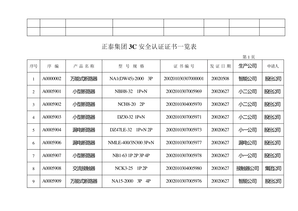 正泰集团3C安全认证证书一览表_第2页