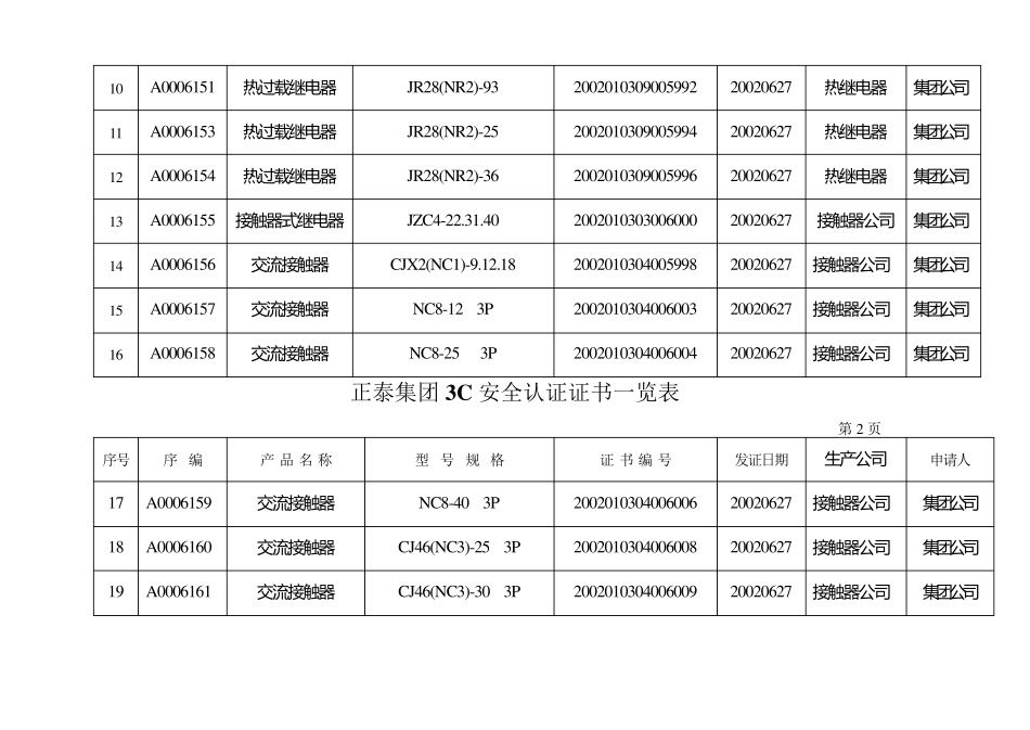 正泰集团3C安全认证证书一览表_第3页