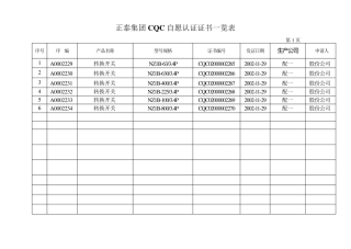 正泰集团3C安全认证证书一览表