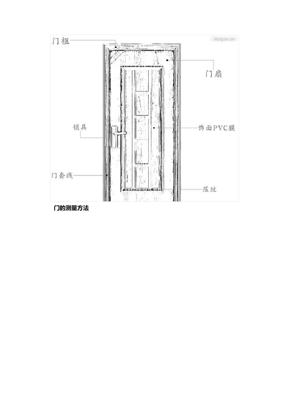 正确量门的尺寸的方法_第3页