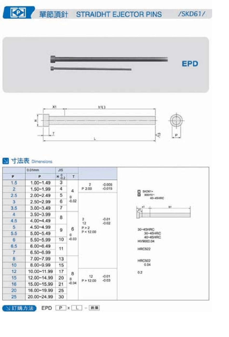 正钢模具配件_第3页