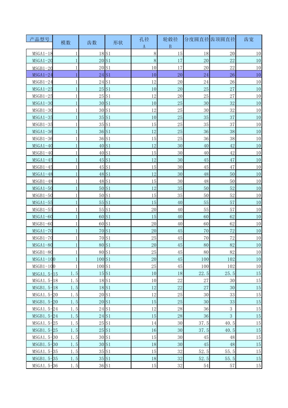 正齿轮标准参数_第1页