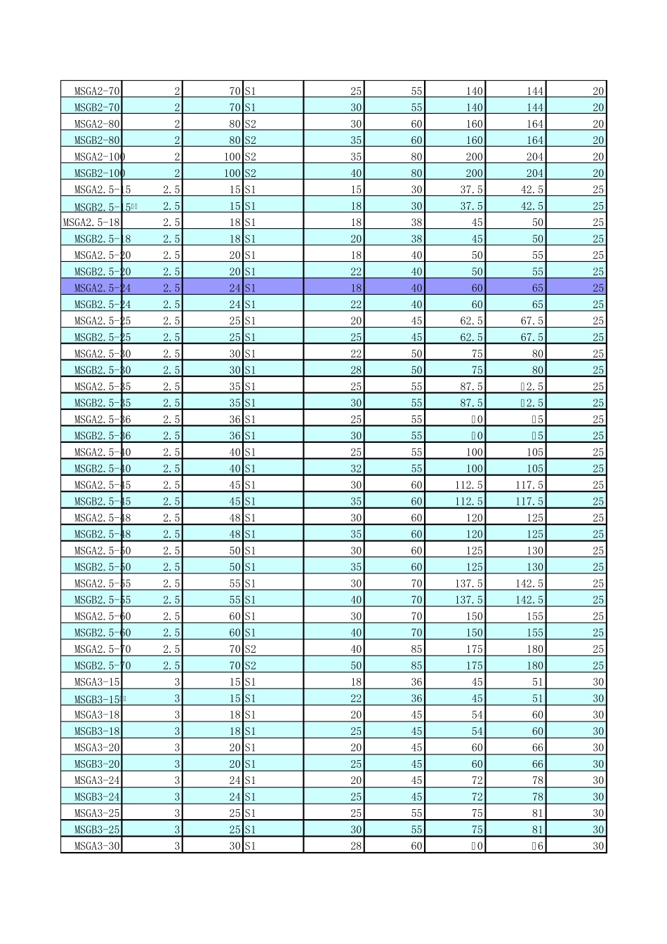 正齿轮标准参数_第3页