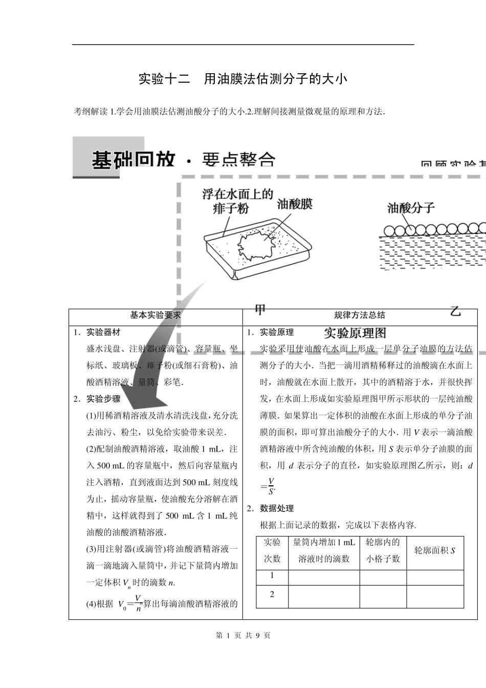 步步高2015高三物理(新课标)一轮讲义：实验12用油膜法估测分子的大小_第1页