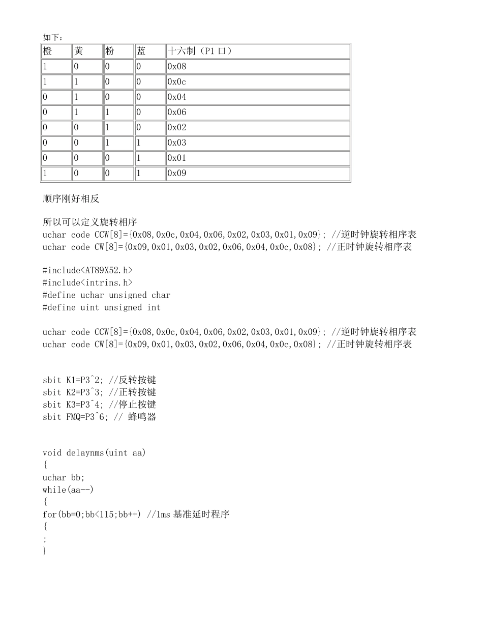 步进电机28BYJ48_第2页