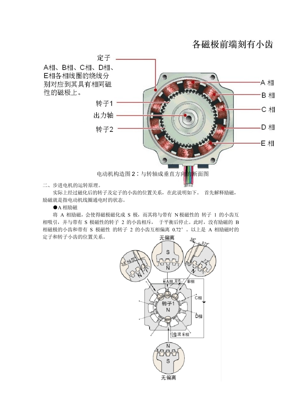 步进电机初步入门原理和控制01_第3页