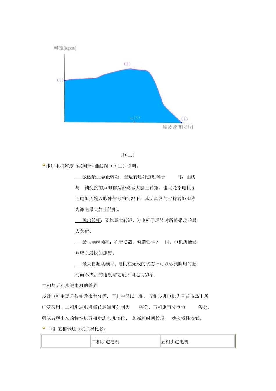 步进电机的发展_第3页
