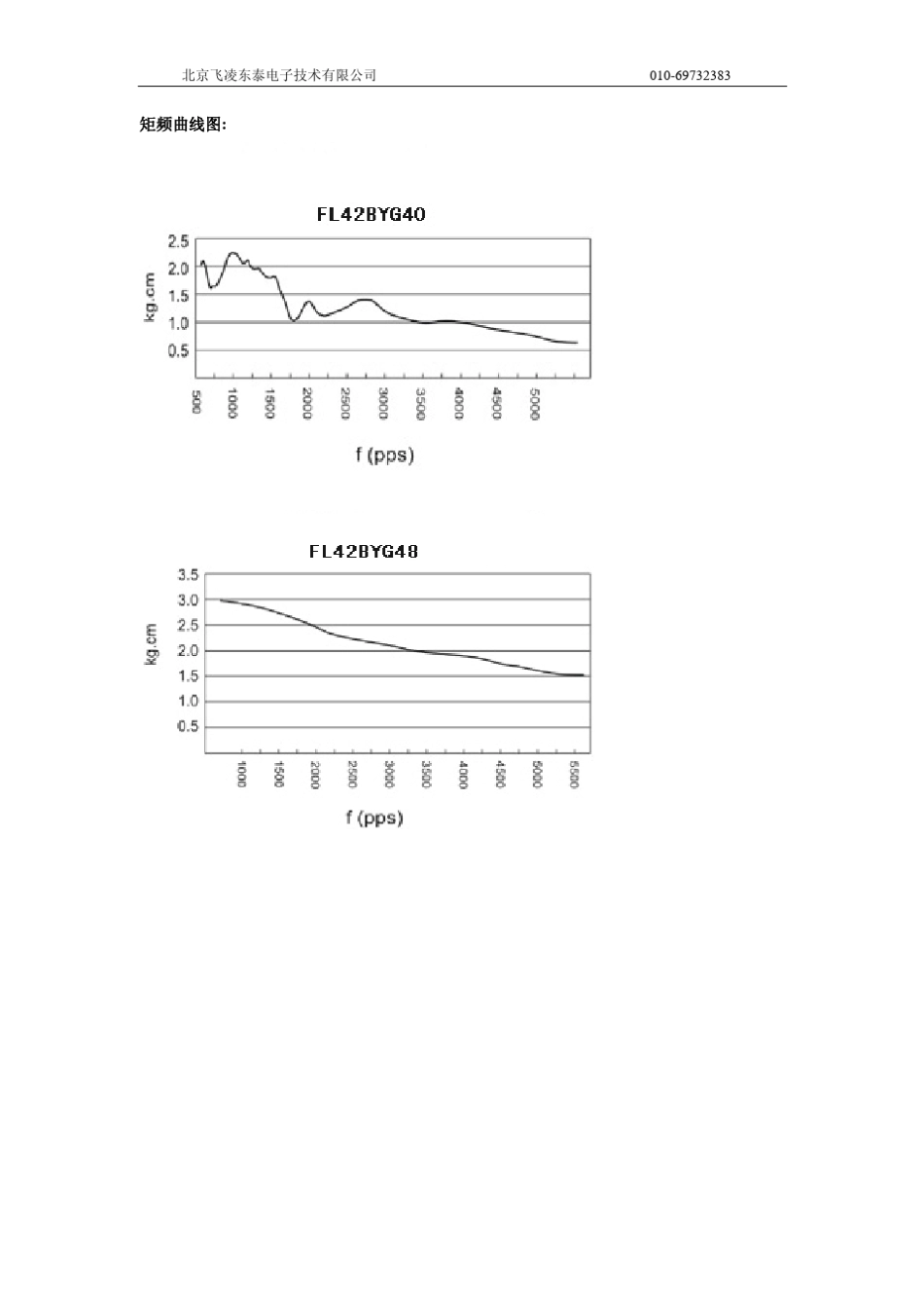 步进电机选型手册_第3页