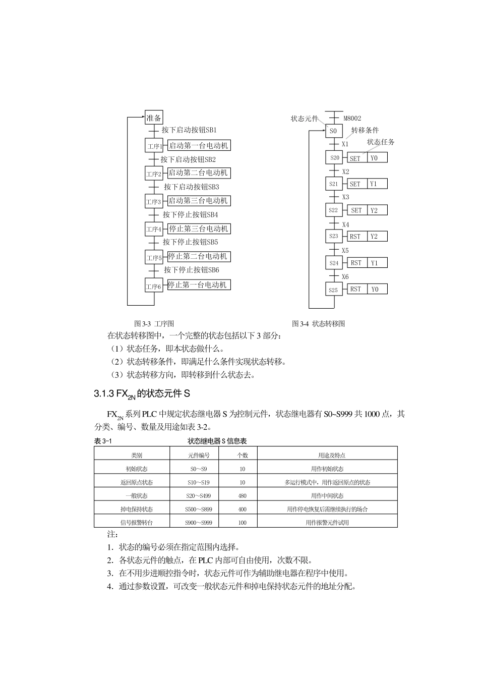 步进顺控指令(讲义)_第3页