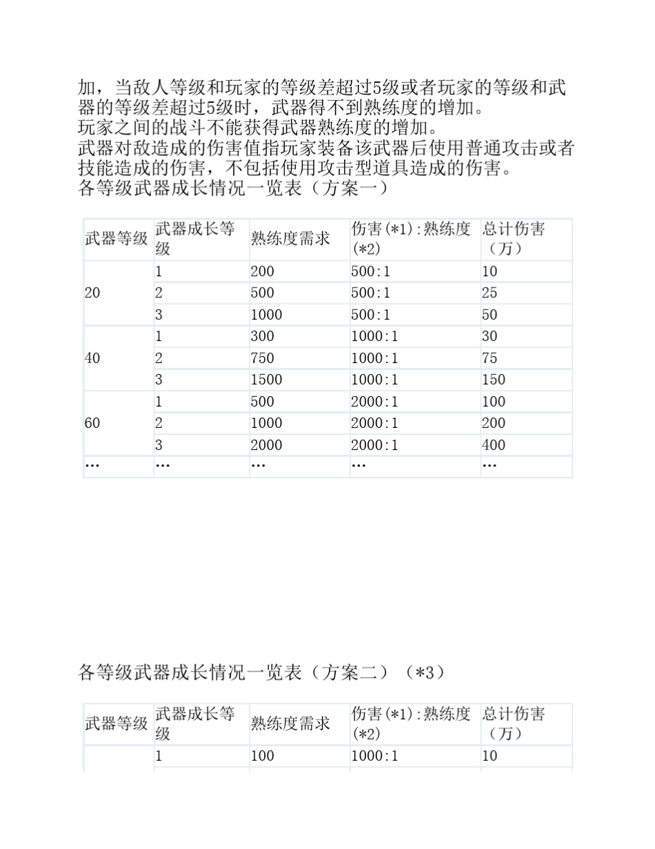 武器成长系统_第2页