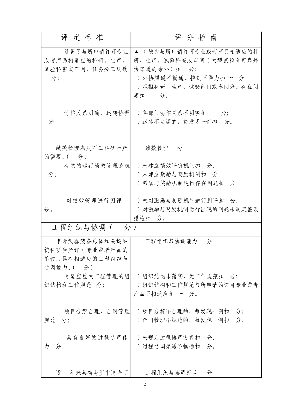 武器装备科研生产现场审查评定标准与评分指南_第3页
