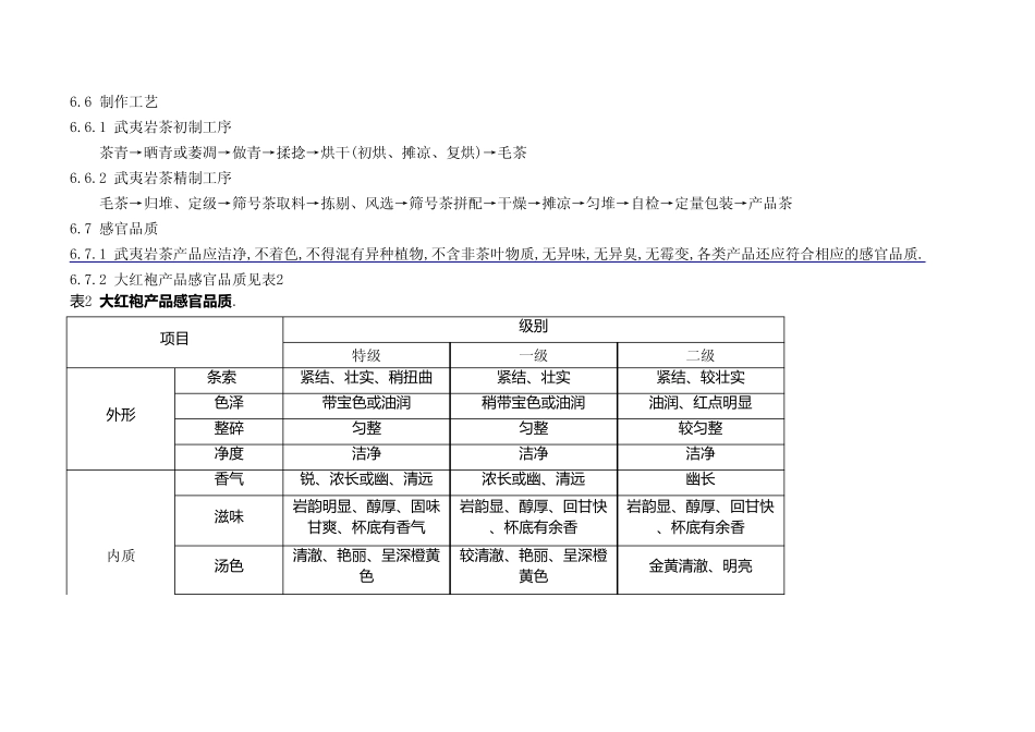武夷岩茶国家标准_第1页