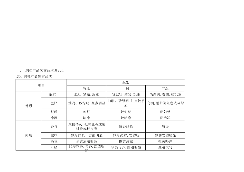 武夷岩茶国家标准_第3页