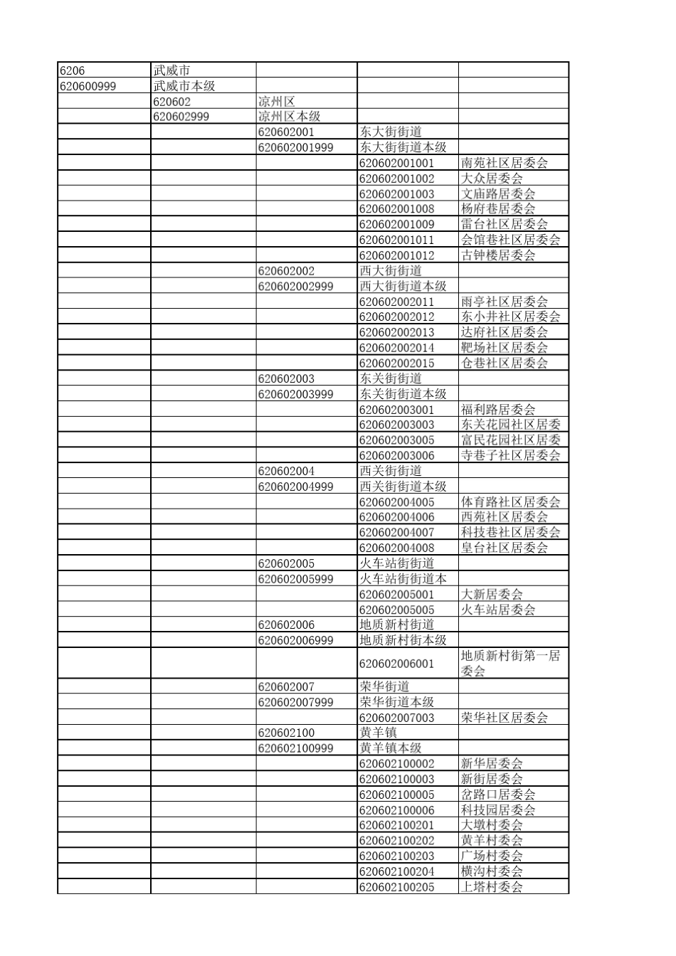 武威市行政区划代码表_第1页