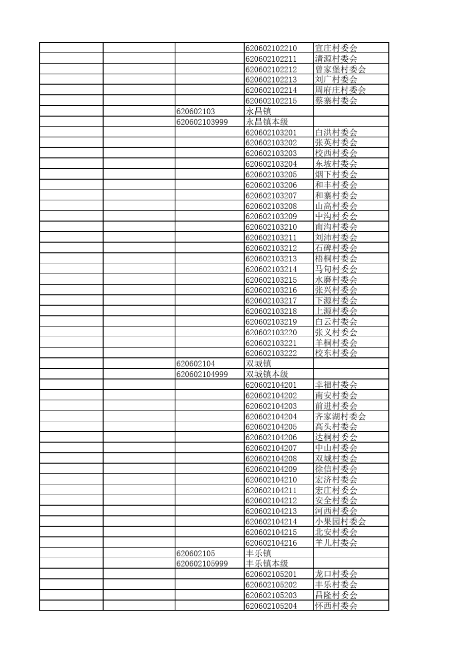 武威市行政区划代码表_第3页