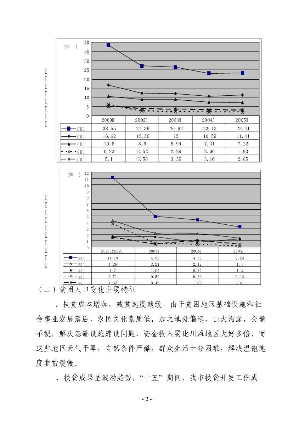 武威市贫困人口状况调研报告_第2页