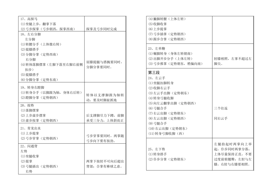 武式太极拳竞赛套路46式动作分解_第3页