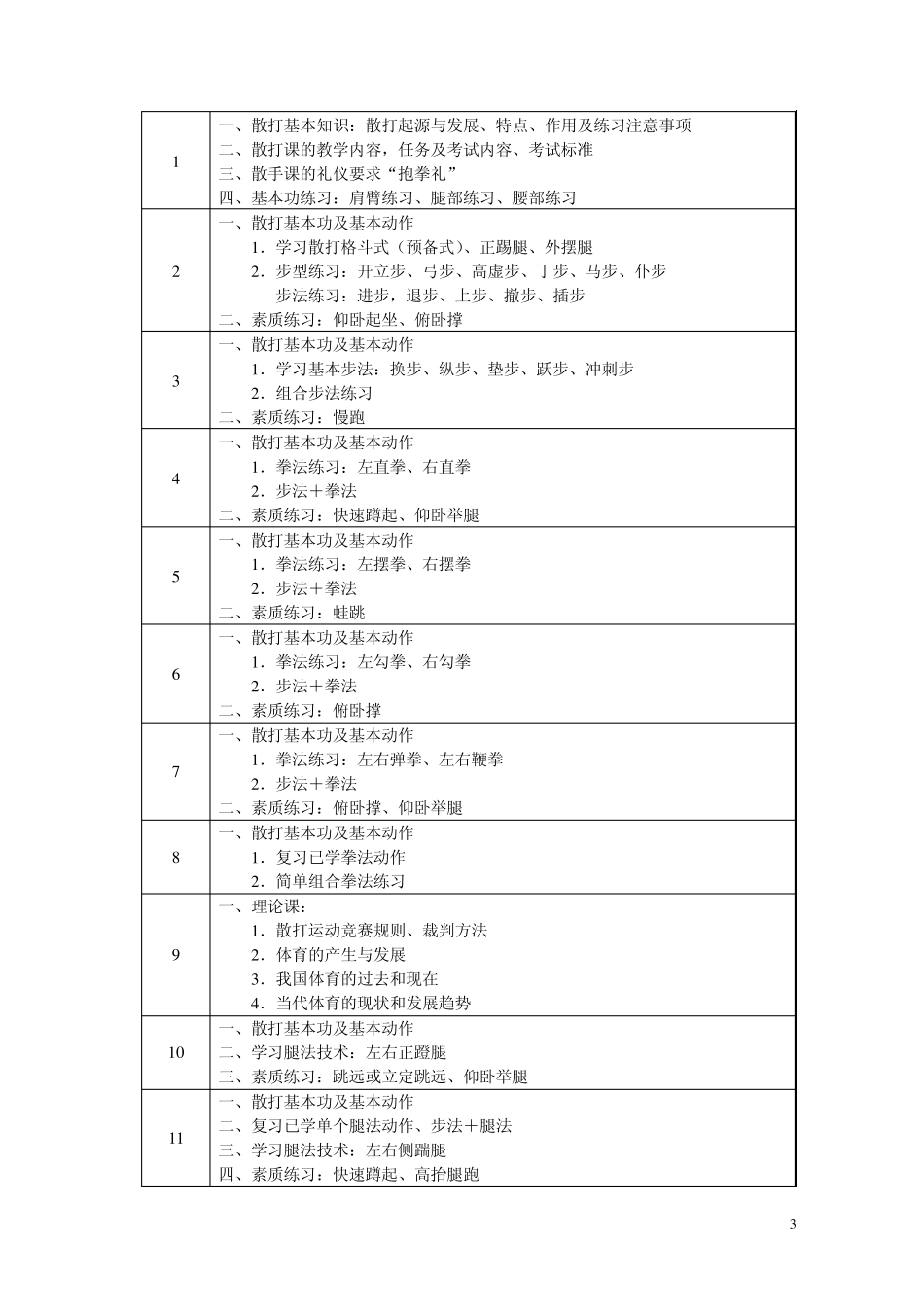 武术散打教学_第3页