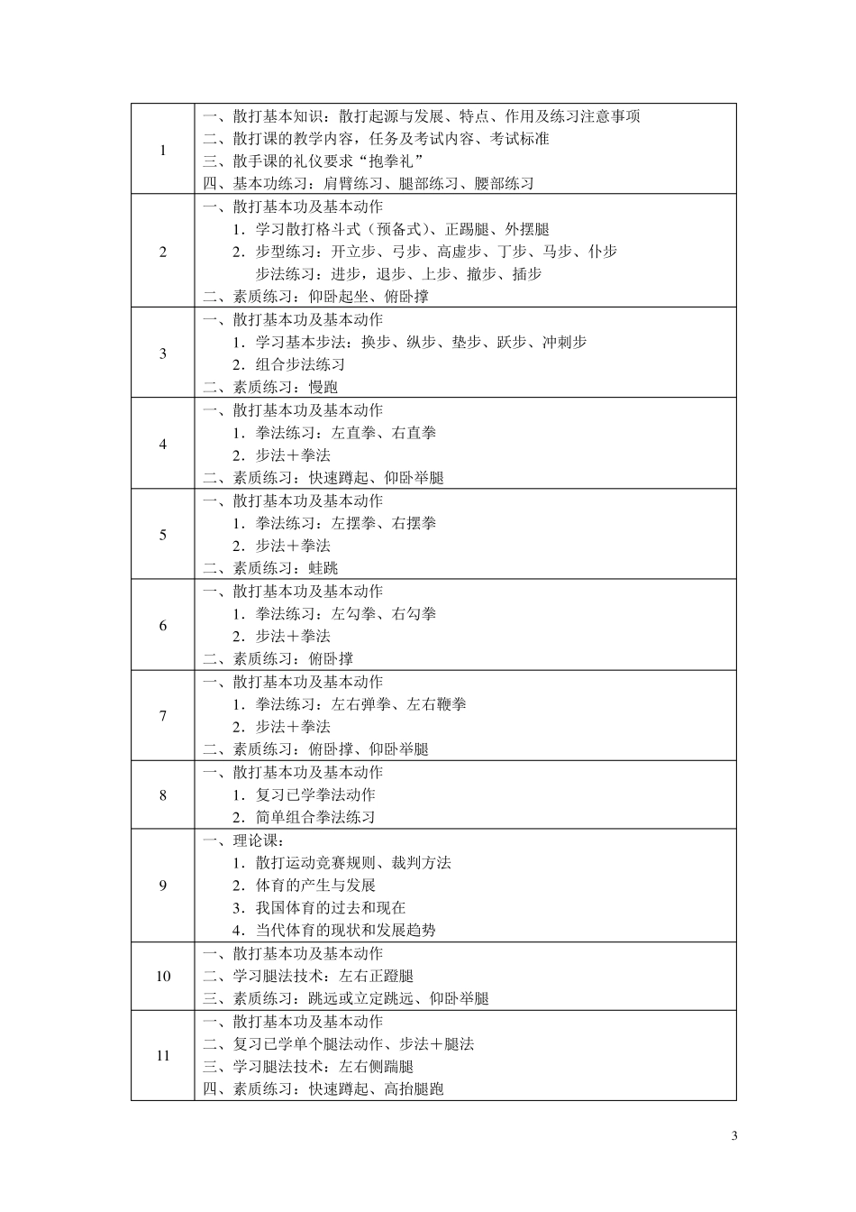 武术散打课程教学大纲_第3页