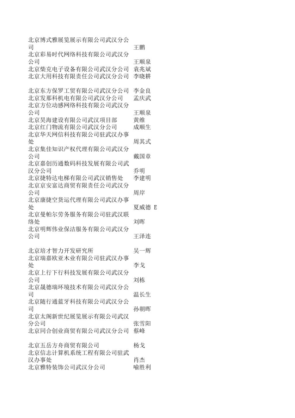 武汉中小企业法人_第2页