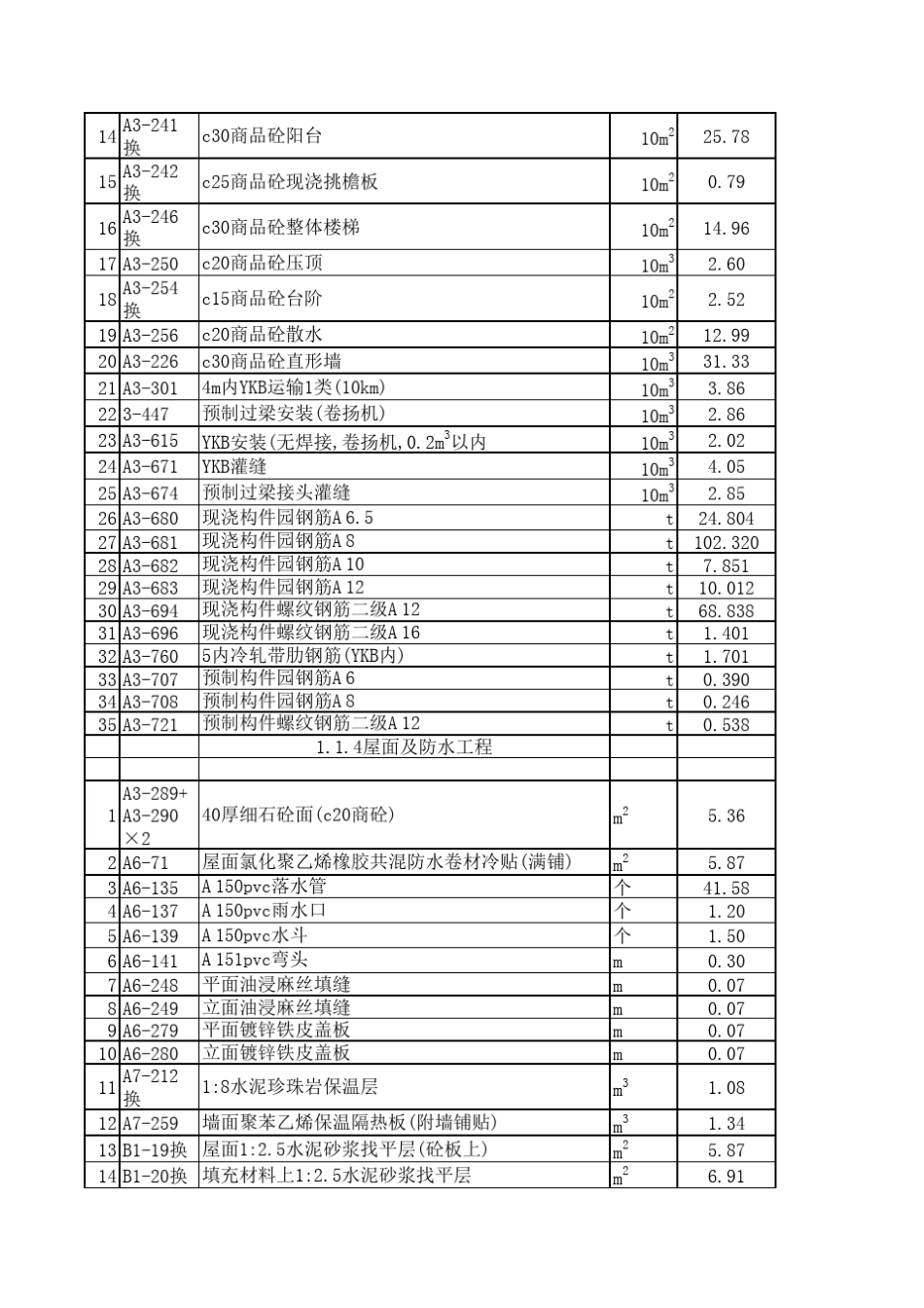 武汉住宅楼预算价值表_第2页
