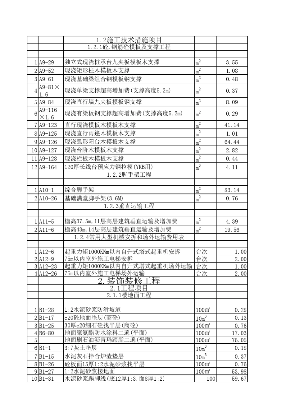 武汉住宅楼预算价值表_第3页