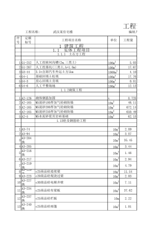 武汉住宅楼预算价值表